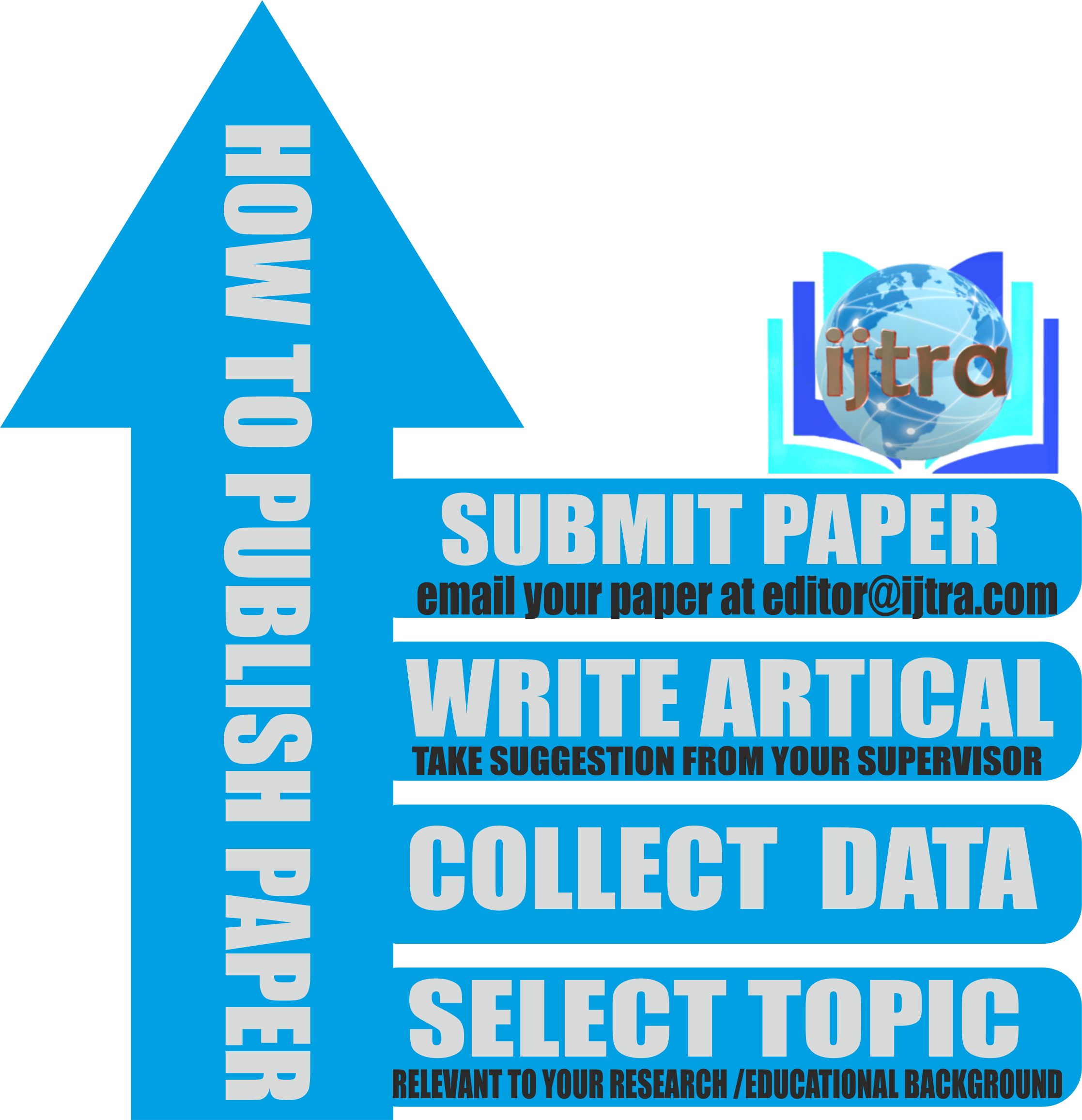 author-instructions-for-how-to-publish-a-scientific-research-paper